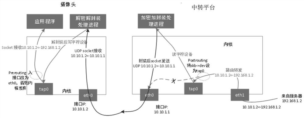 Data encryption and decryption transmission method and data transmission system for camera and server