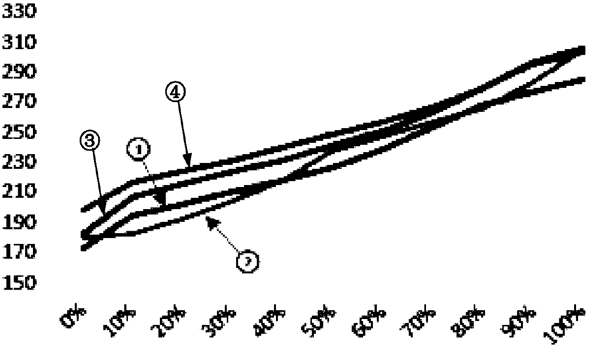 An energy-saving scheduling method of a data center and a corresponding device