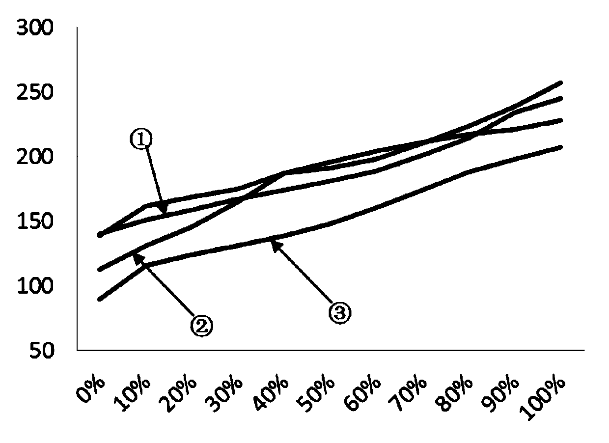 An energy-saving scheduling method of a data center and a corresponding device