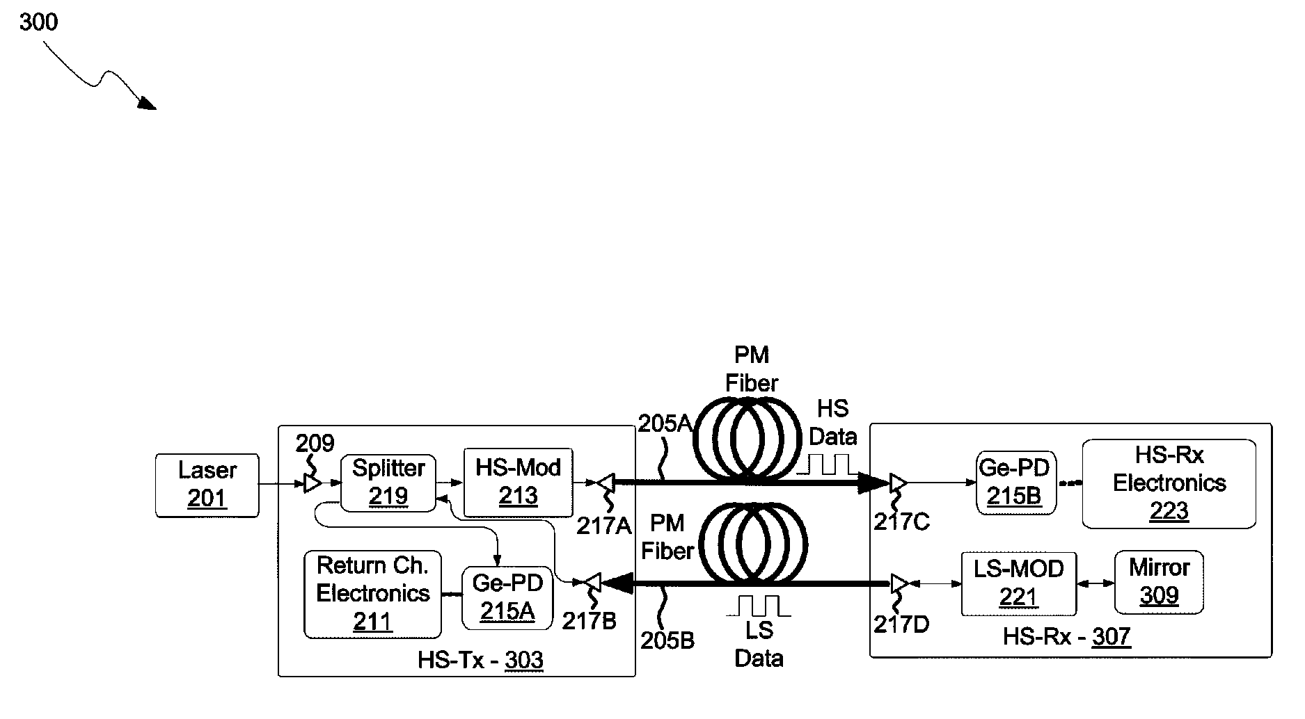 Method and system for single laser bidirectional links