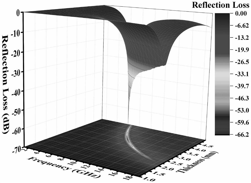 A kind of preparation method of magnetic graphene nano volume absorbing material