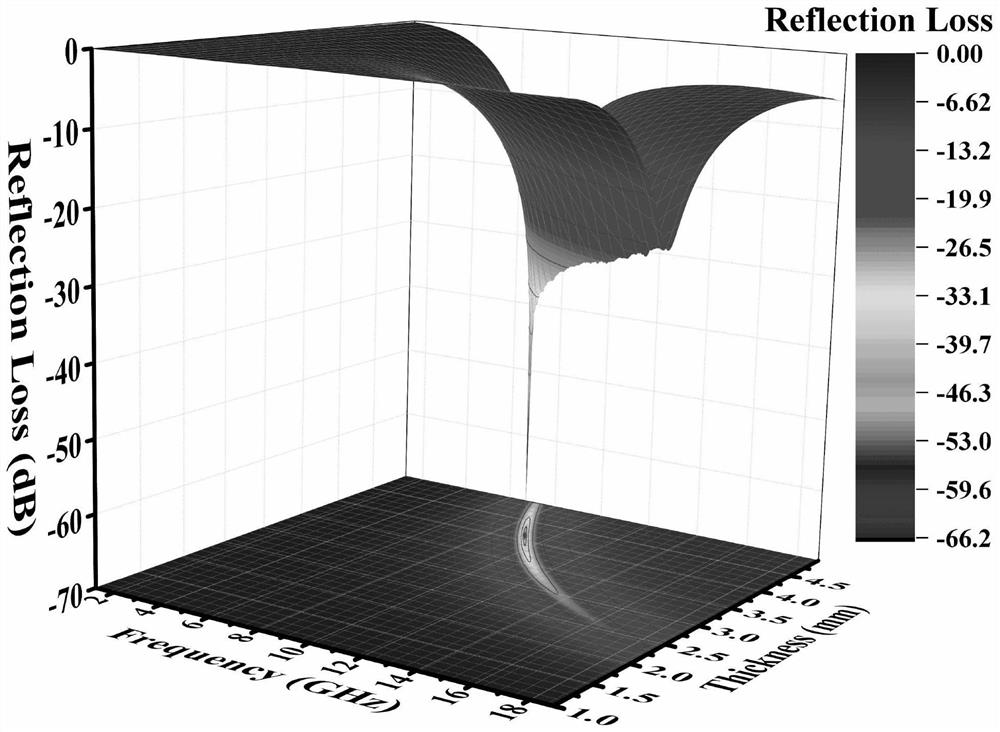 A kind of preparation method of magnetic graphene nano volume absorbing material