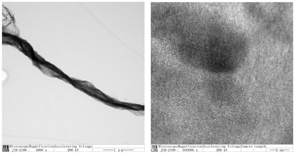 A kind of preparation method of magnetic graphene nano volume absorbing material