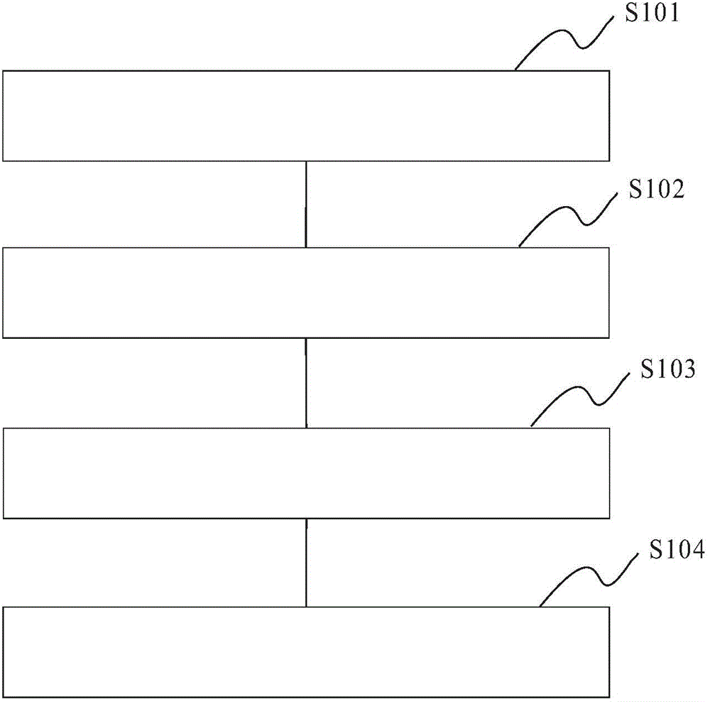 Indicating method and system for scanning area