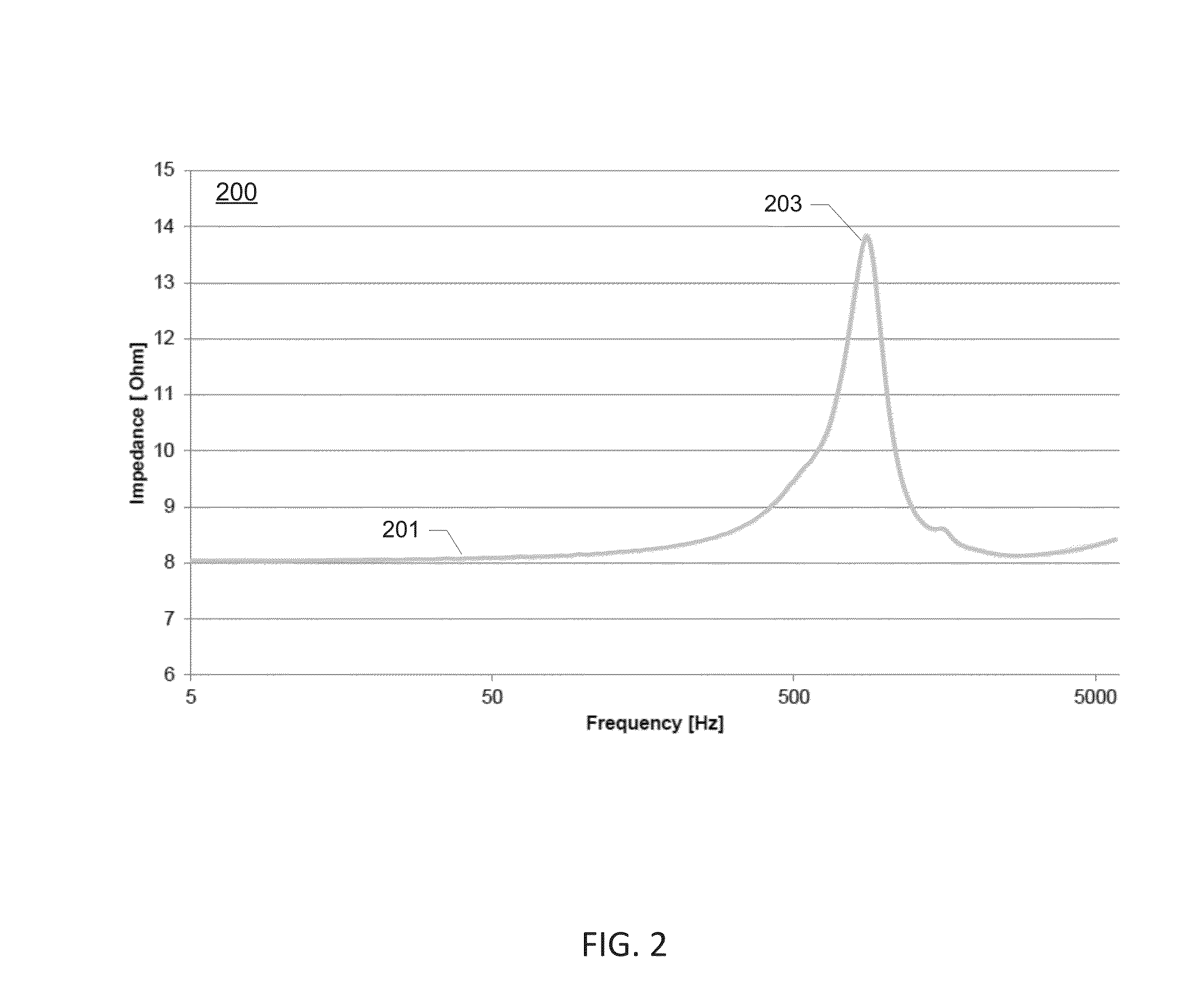 Method of controlling diaphragm excursion of electrodynamic loudspeakers