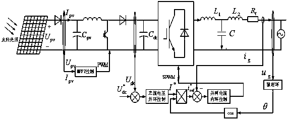 Quasi-PR grid-connected inverter optimization control method based on self-adaptive harmonic elimination