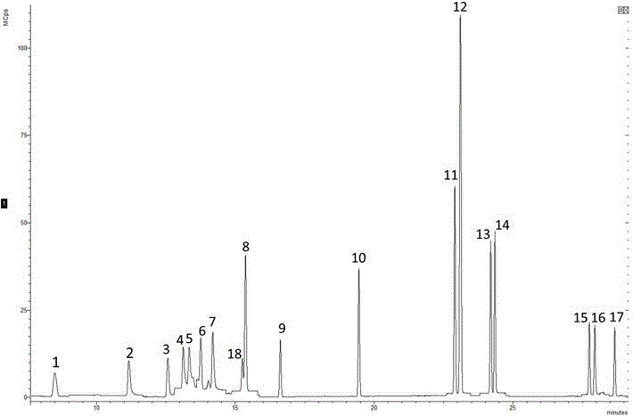 Method for determining contents of 18 kinds of volatile and semi-volatile organic compounds in electronic cigarette smoke liquid and aerosol