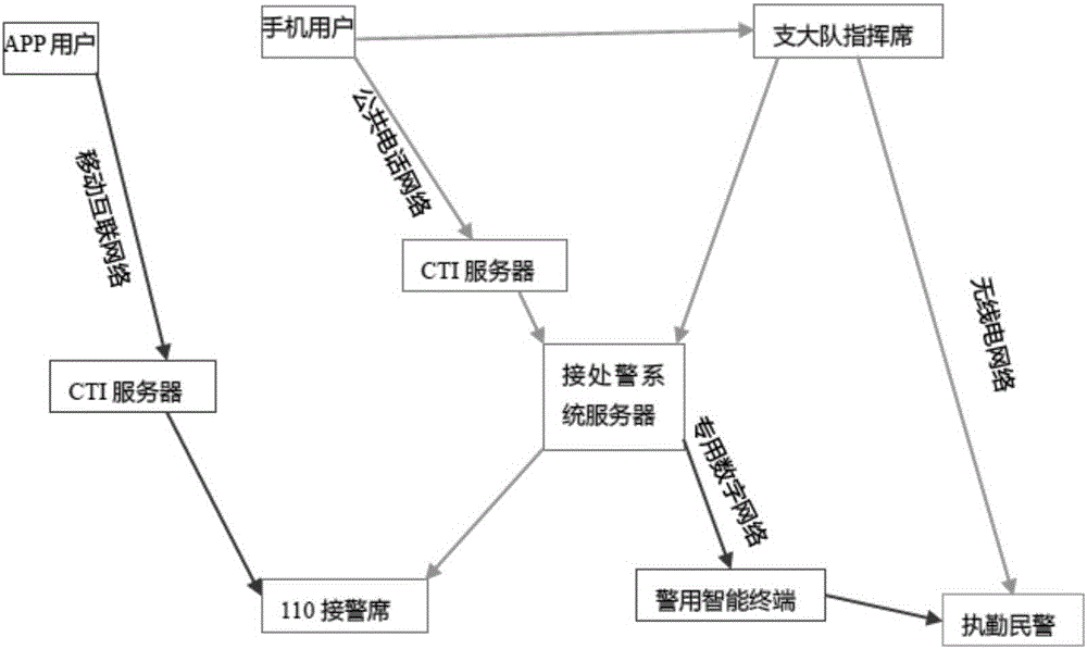 Night running guard APP (application) system and method