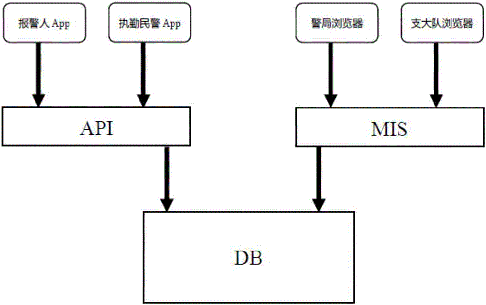 Night running guard APP (application) system and method