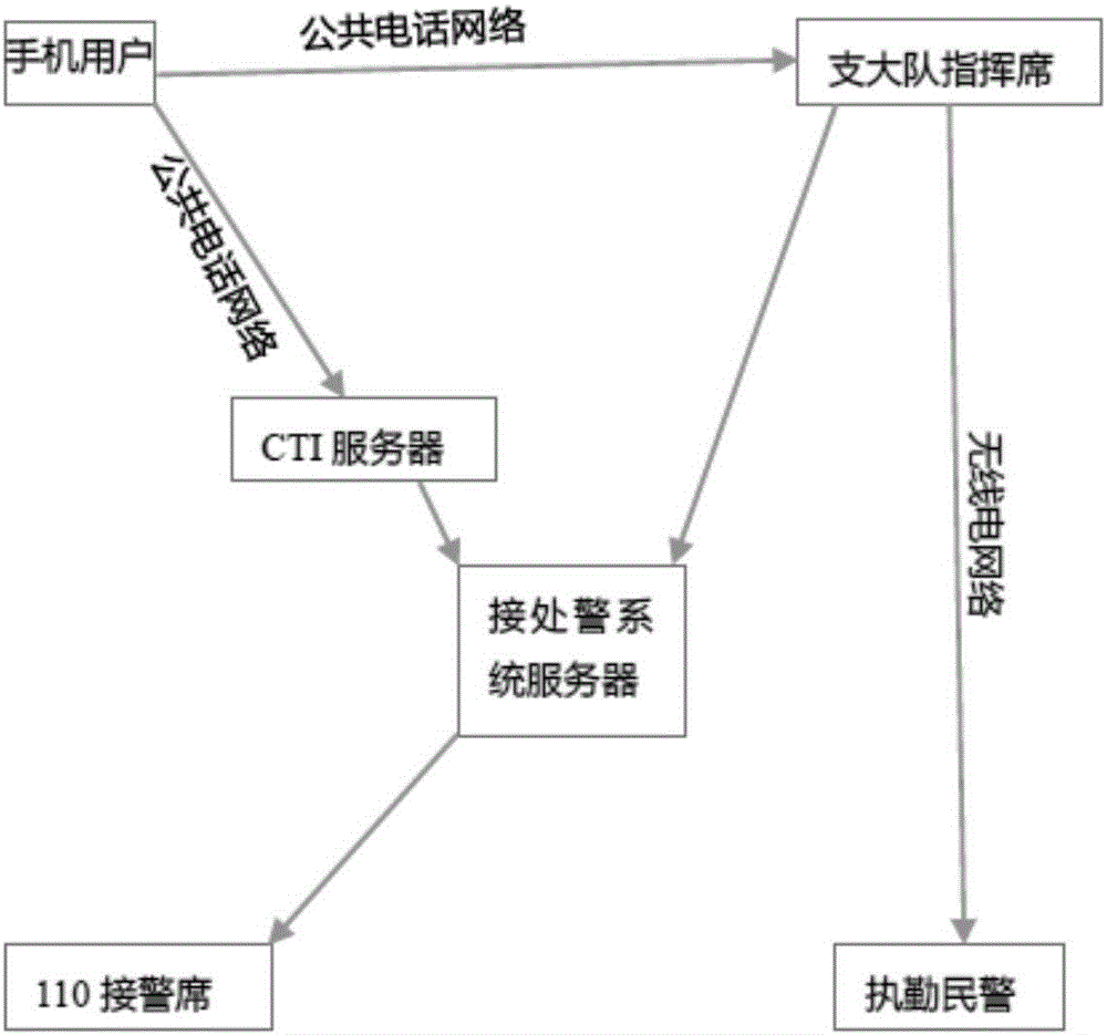 Night running guard APP (application) system and method