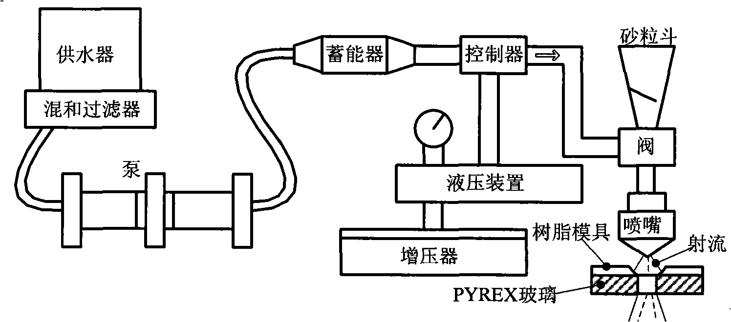 Manufacturing method for floating type micro-silicon electrostatic gyro/accelerometer sensitive structure