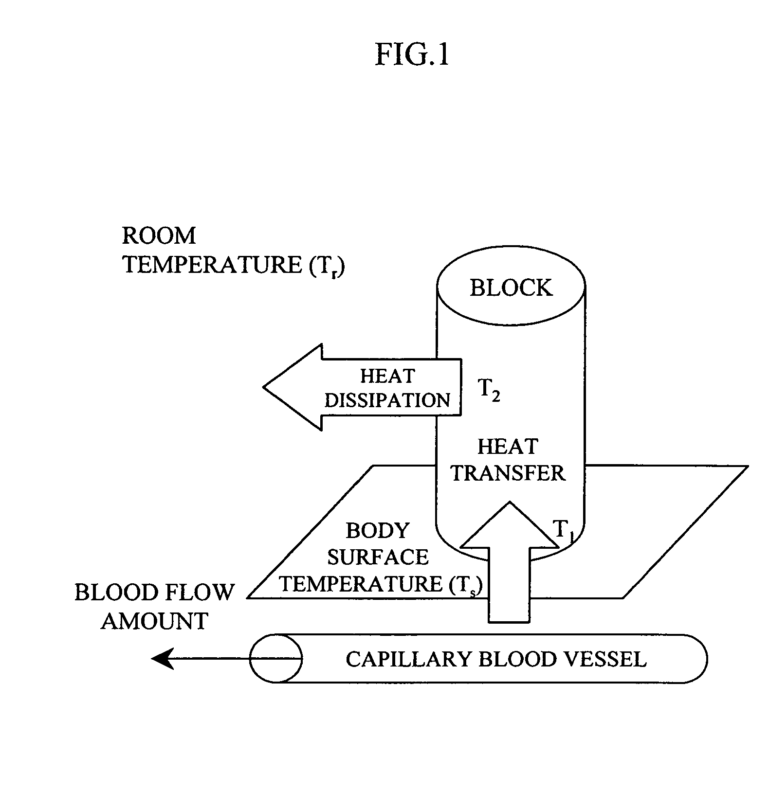 Blood sugar level measuring method and apparatus