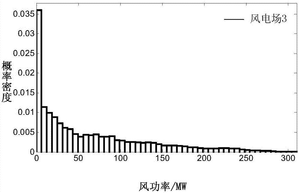 Capacity allocation method of multi-wind power plant energy storage device for dealing with wind power fluctuation