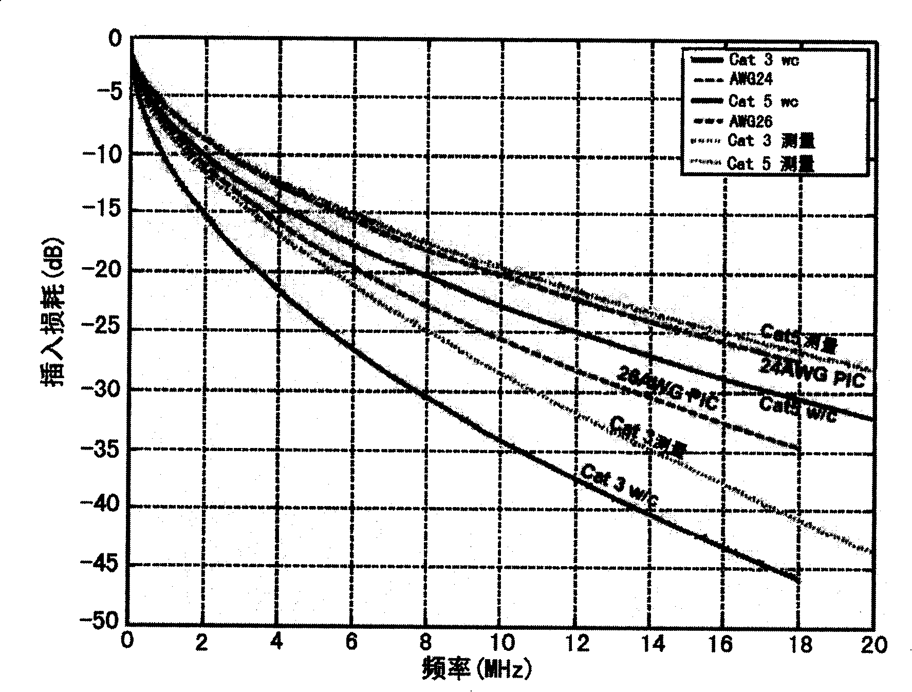 Method and apparatus for adapting Ethernet signal transmission