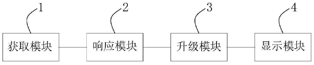 Industrial control software upgrading method and software upgrading device