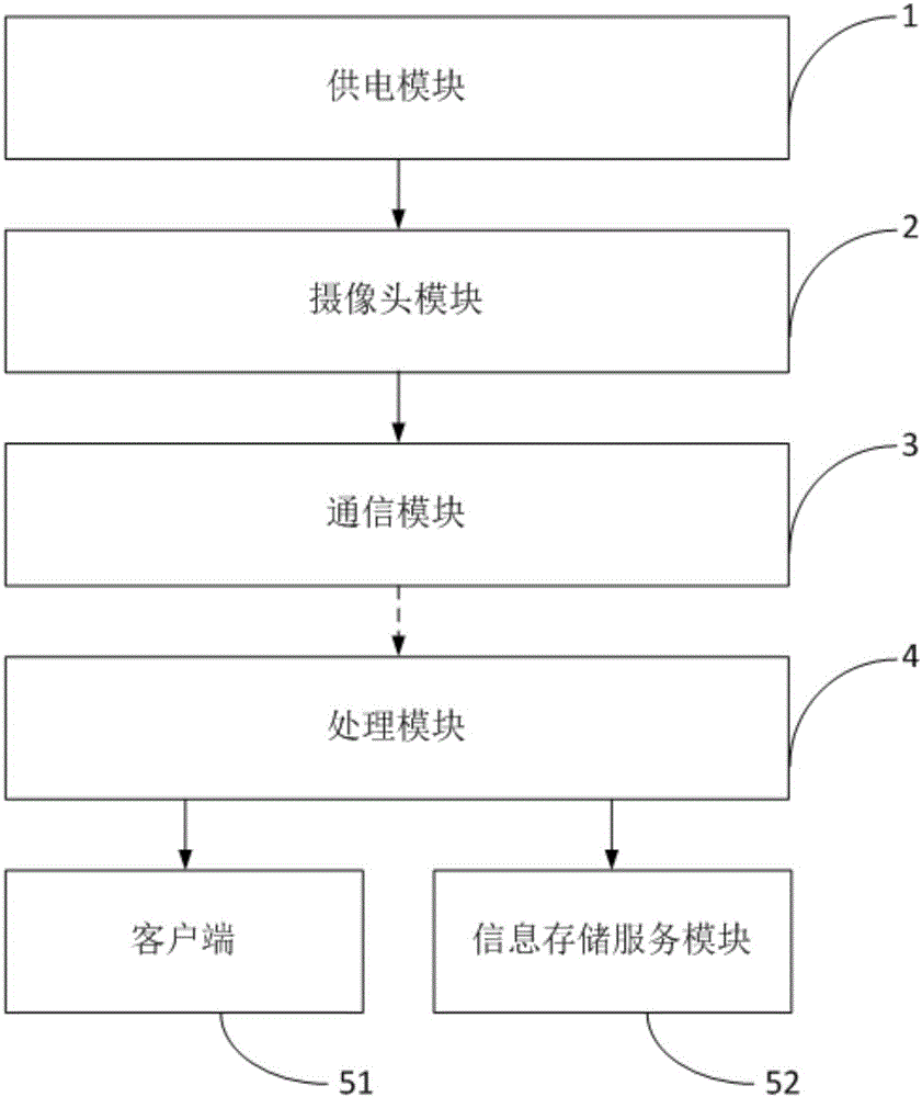 Target state identification and online monitoring equipment for important channel scene during extra-high-voltage power transmission process