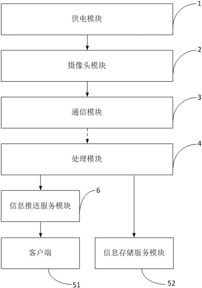 Target state identification and online monitoring equipment for important channel scene during extra-high-voltage power transmission process