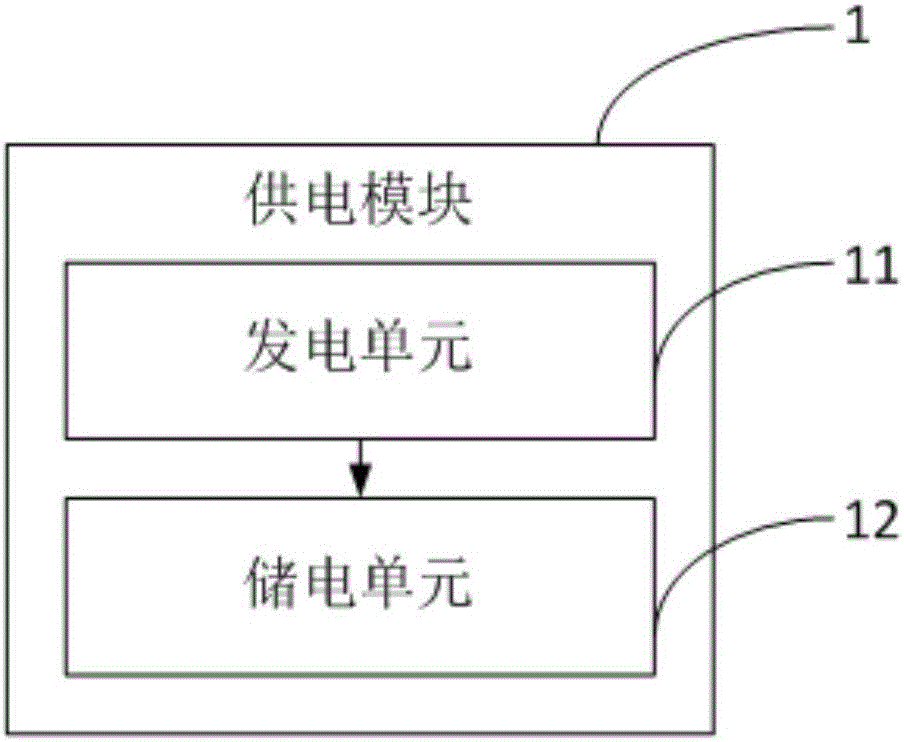 Target state identification and online monitoring equipment for important channel scene during extra-high-voltage power transmission process