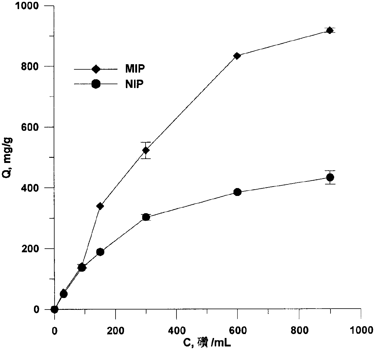 Preparation method and application of thermosensitive macrolide antibiotics molecular-imprinting solid-phase-micro-extracted fibers