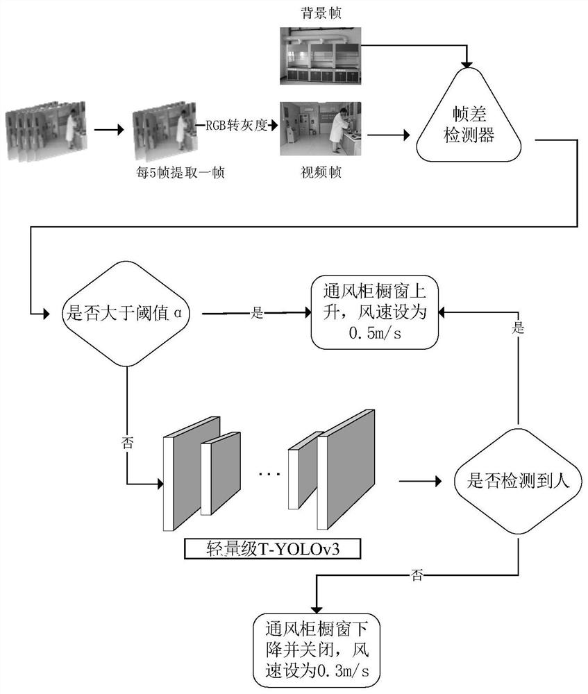 Equipment and method for detecting and controlling state of show window of fume hood