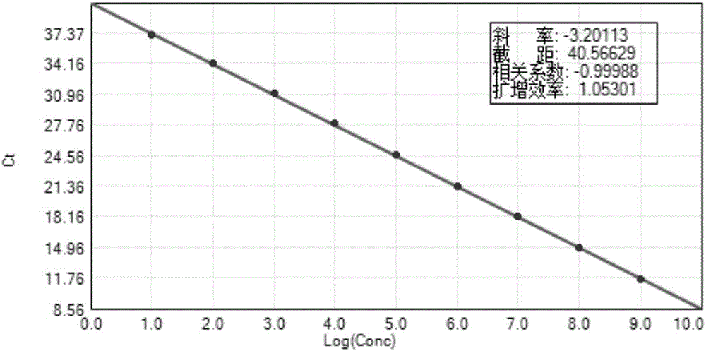 Real-time fluorescent PCR (polymerase chain reaction) kit for detecting swine Eperythrozoon in umbilical cord blood and application thereof