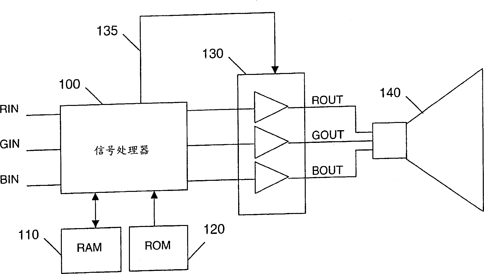 System for maintaining white uniformity in a displayed video image by predicting and compensating for display register changes