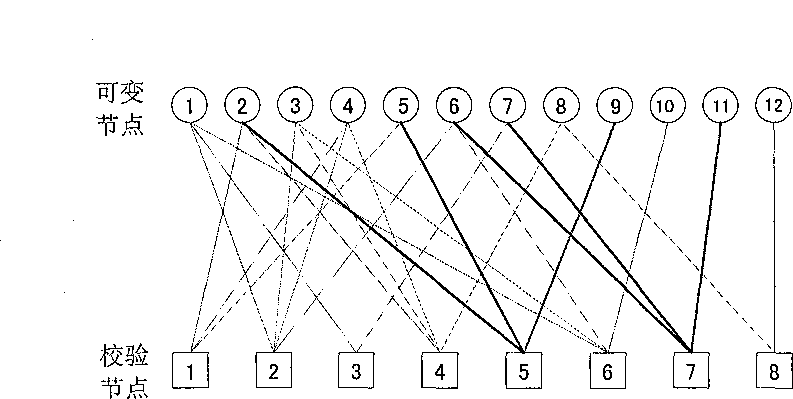 Method for improving code parallelism degree and implementing coding delay