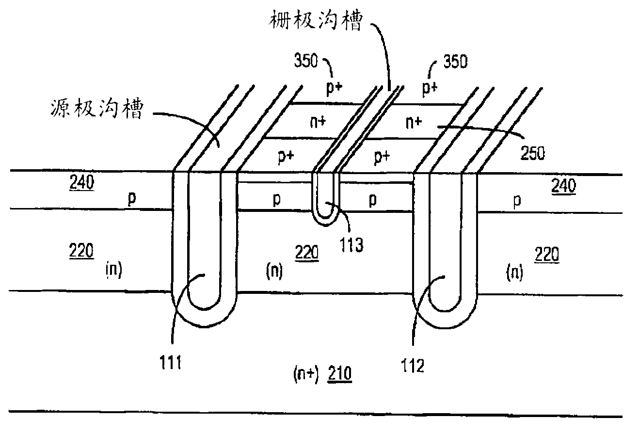 Structures And Methods Of Fabricating Dual Gate Devices