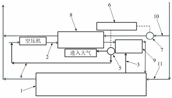 Fuel cell and cold start control method thereof