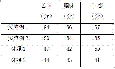 Bioactive peptides extracted from galliformes phasianidae animals, and extraction method of bioactive peptides