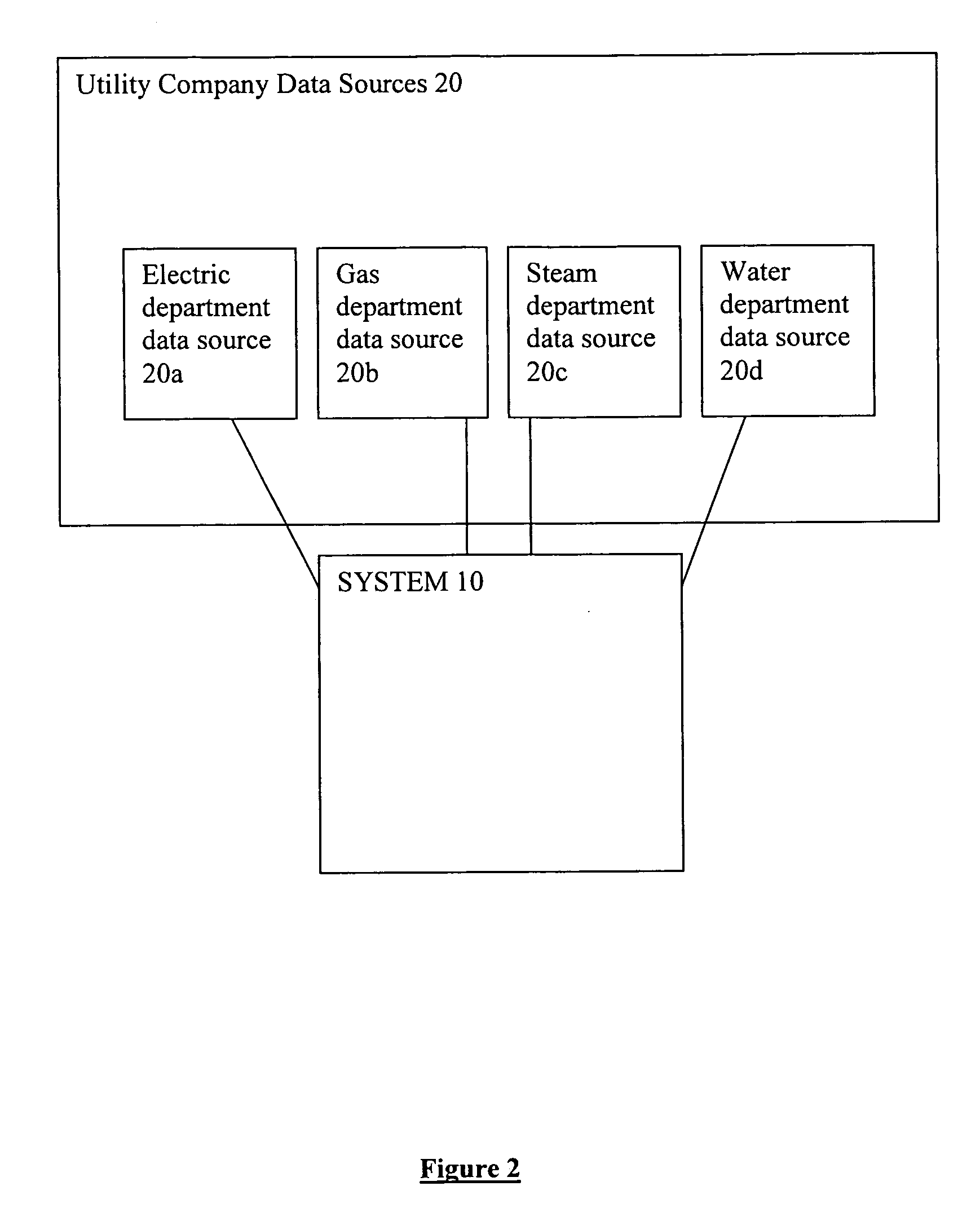 Spatial graphical user interface and method for using the same