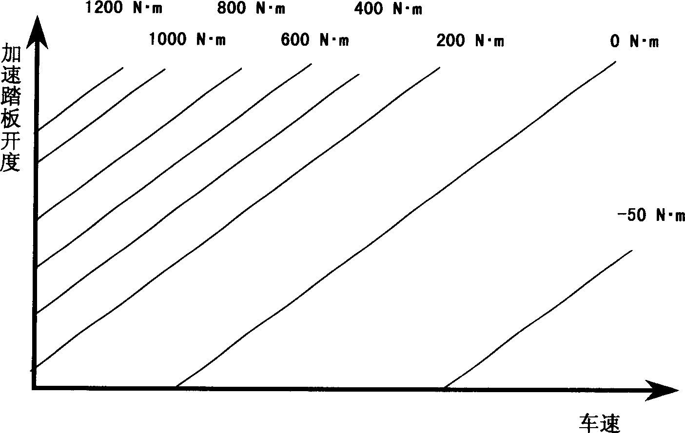 Kinetic system outputting power management of mixed-kinetic automobile