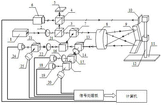 Measuring-compensating device and method for single-frequency interference linearity error and position thereof