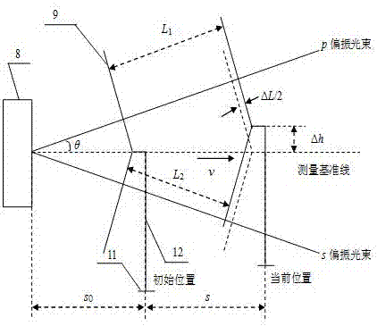 Measuring-compensating device and method for single-frequency interference linearity error and position thereof