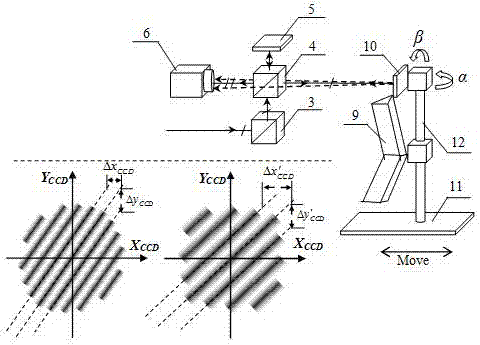 Measuring-compensating device and method for single-frequency interference linearity error and position thereof