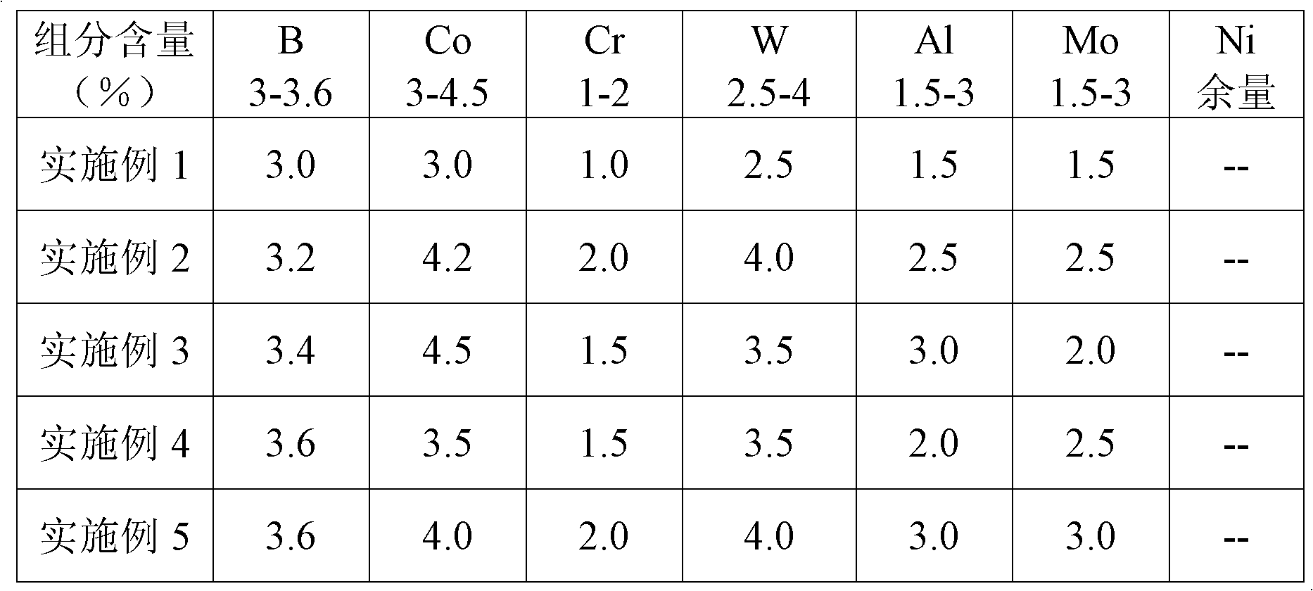 Interlayer alloy of DD6 nickel-based single crystal high temperature alloy used for transient liquid phase (TLP) bonding and preparation method thereof