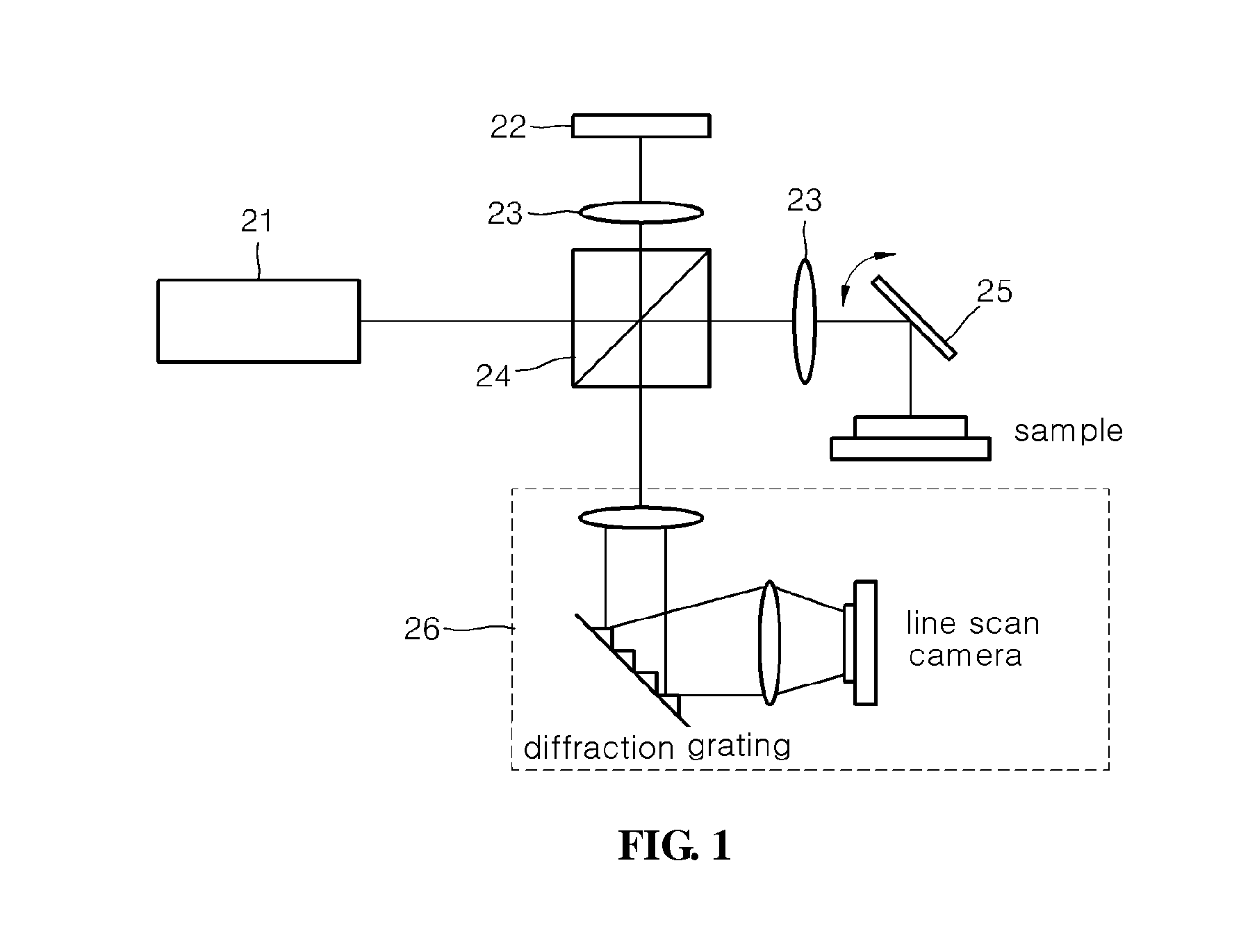 Dual focusing optical coherence imaging system