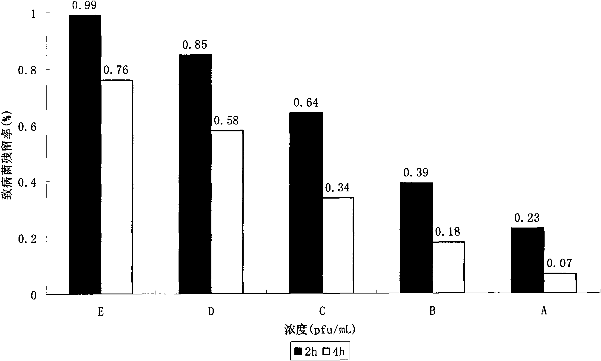 Bdellovibrio bacteriovorus bacterial strain for eliminating Listeria monocytogenes and application thereof