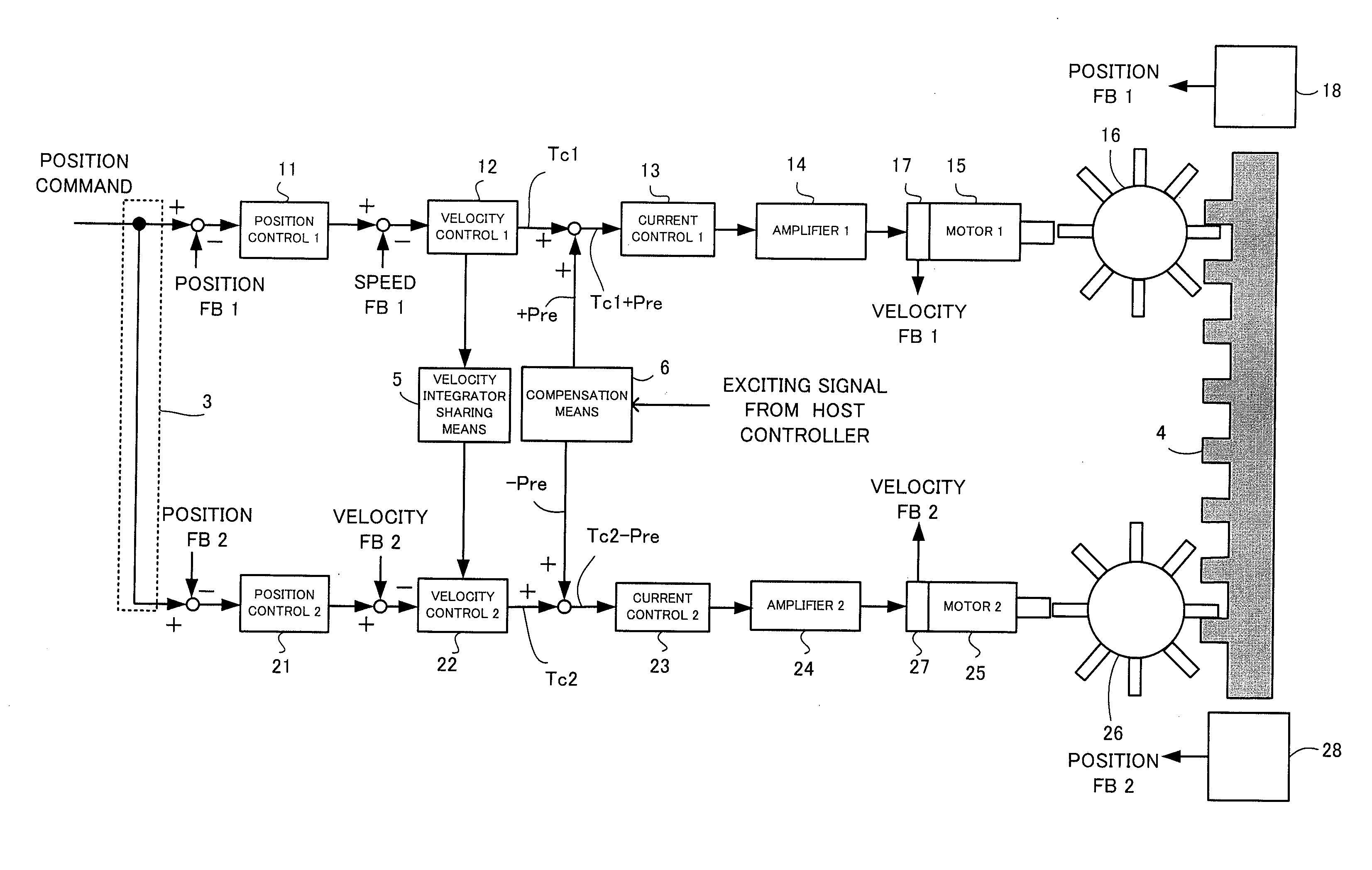 Motor controller for tandem control