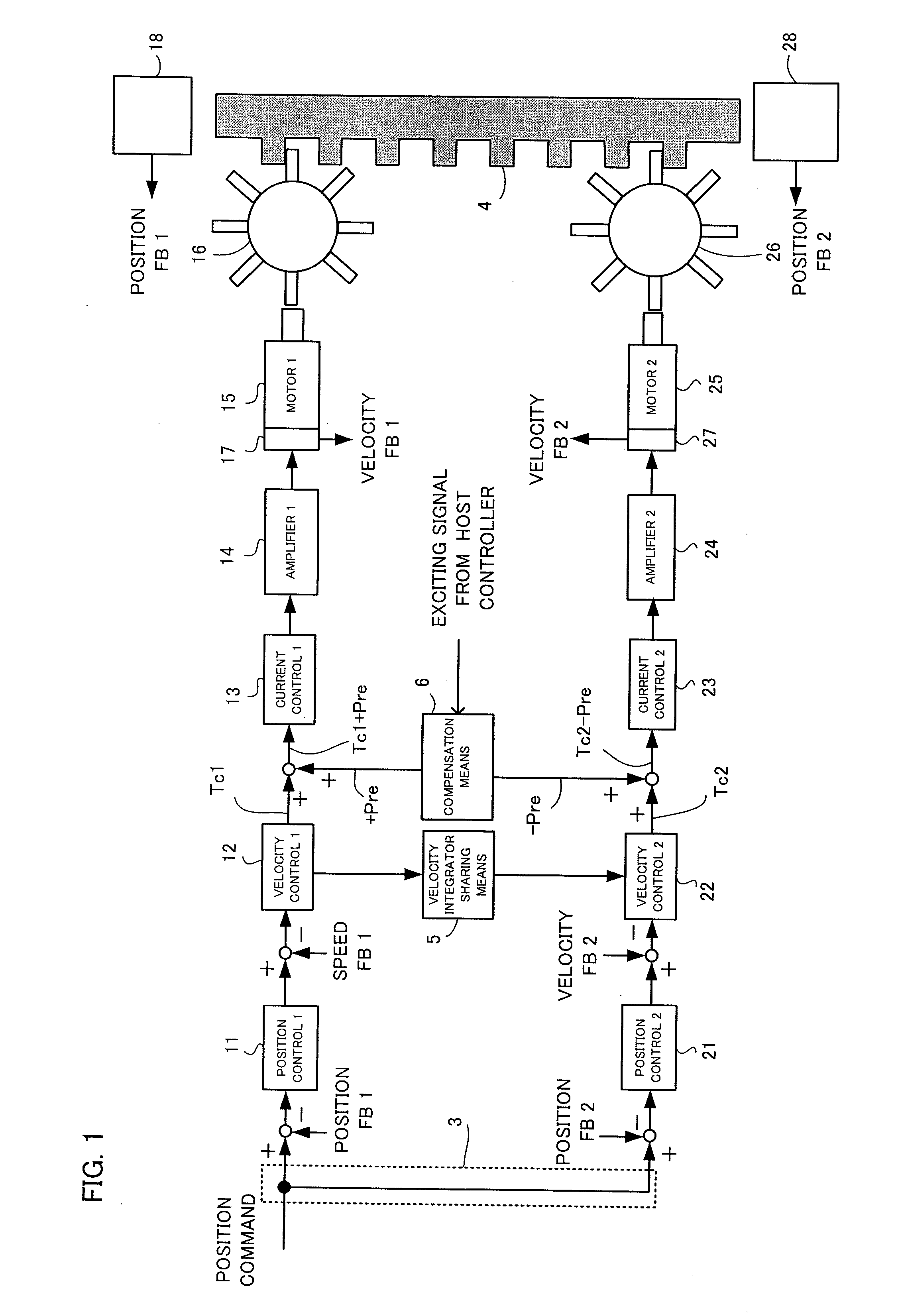 Motor controller for tandem control