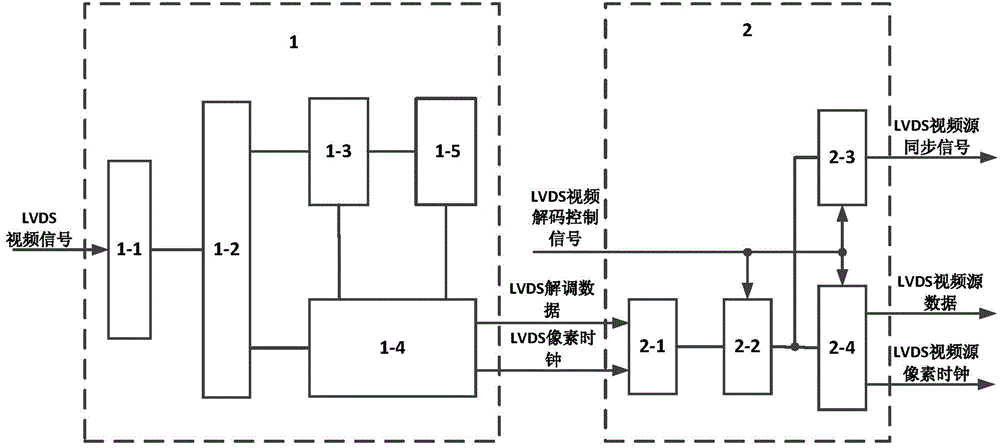 Method and system for converting LVDS video signals into V-BY-ONE video signals suitable for 32 Lane