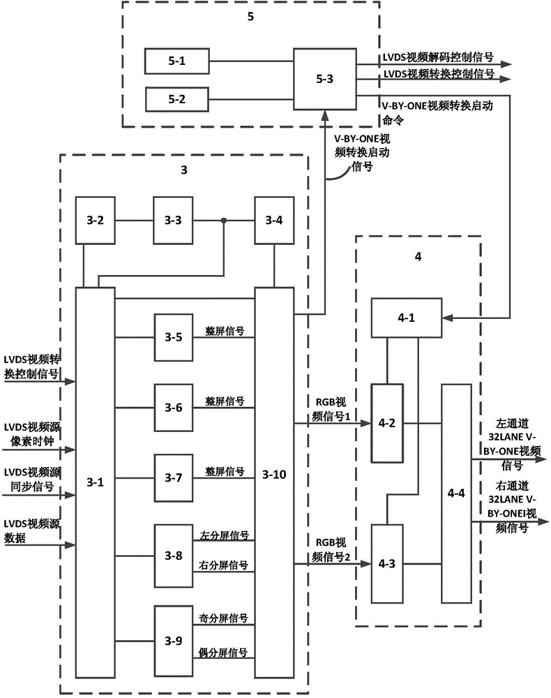 Method and system for converting LVDS video signals into V-BY-ONE video signals suitable for 32 Lane