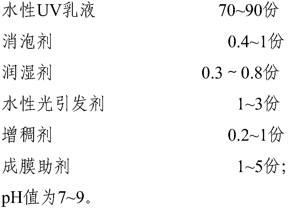 Water based UV high-fullness high-transparency clear primer and preparation method and application thereof