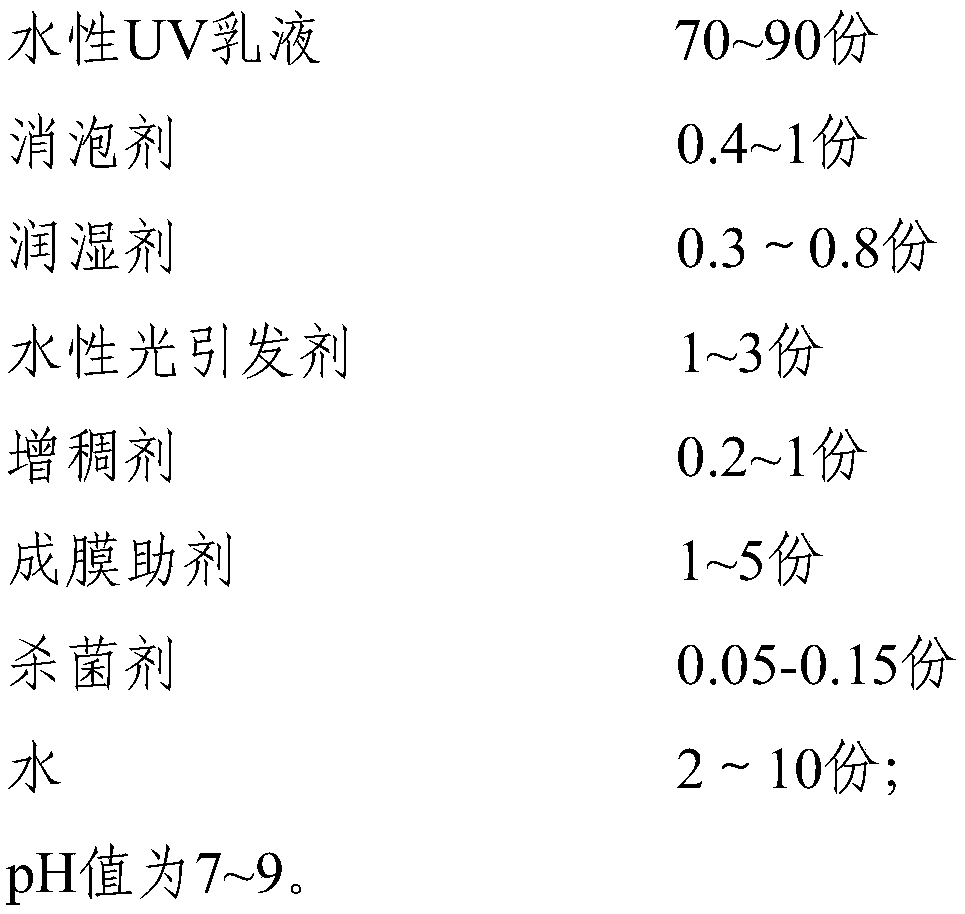 Water based UV high-fullness high-transparency clear primer and preparation method and application thereof