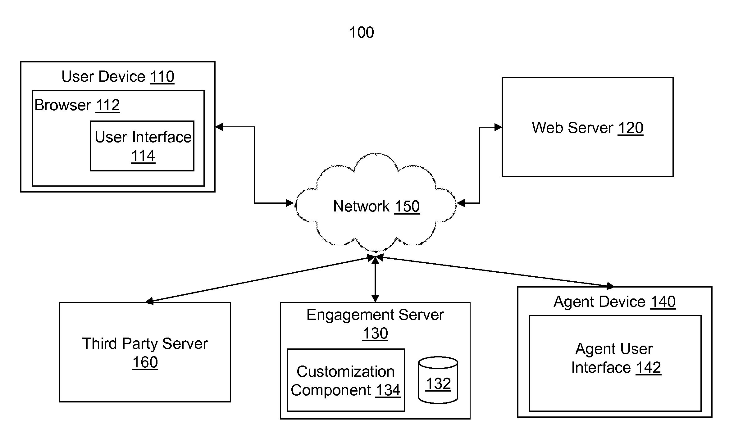 Dynamic user interface customization