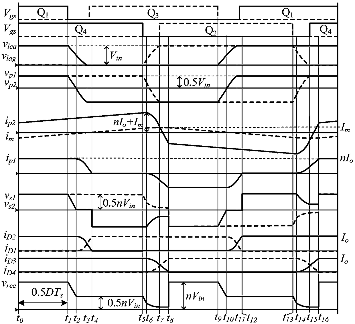 A hybrid rectifier zero voltage switching full bridge DC/DC converter