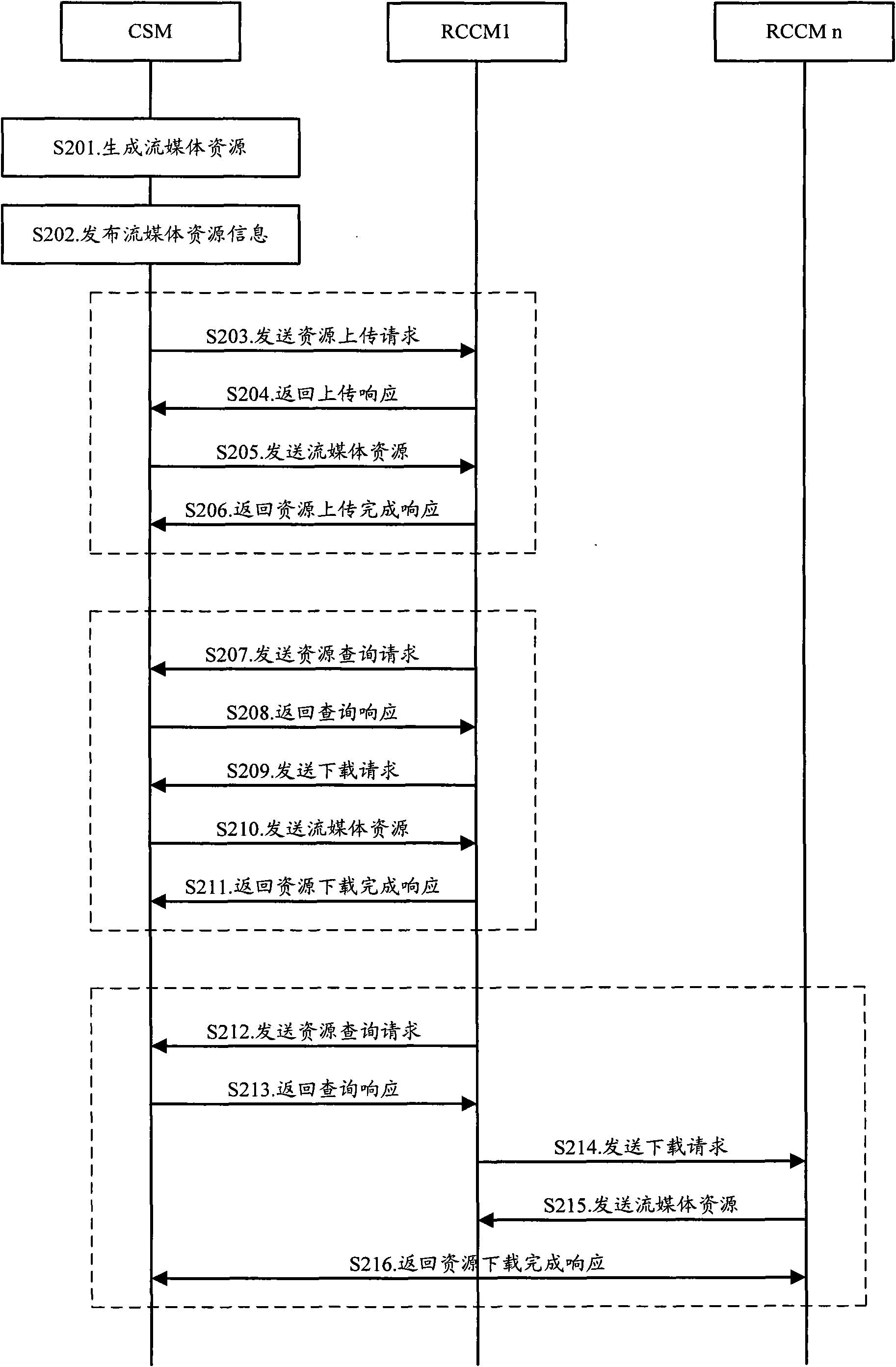 Peer-to-peer (P2P) content resource distribution system and content resource processing method