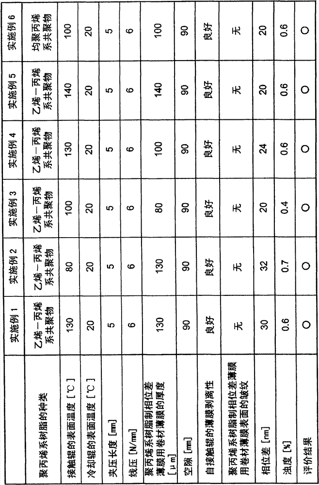 Process for producing raw film for retardation film made of polypropylene resin