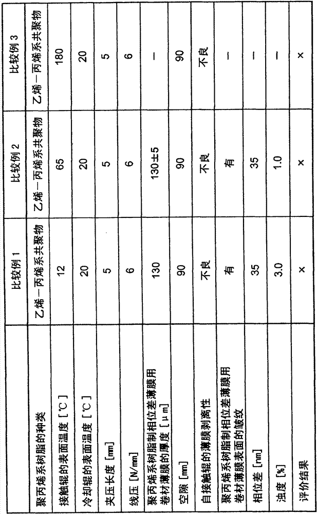 Process for producing raw film for retardation film made of polypropylene resin