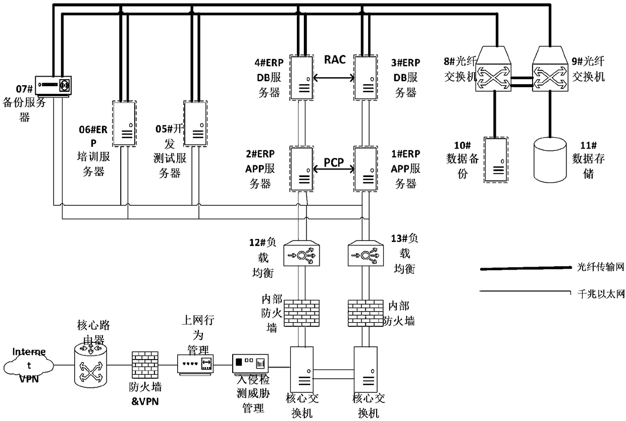 An iron and steel enterprise refined cost accounting control method based on a whole process flow